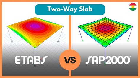sap2000 vs etabs|ETABS v/s SAP2000 .